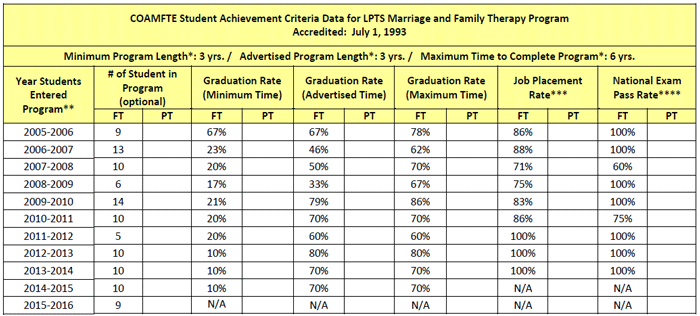 Student-Achievement-Data-2017v2 Student-Achievement-Data-2017v2